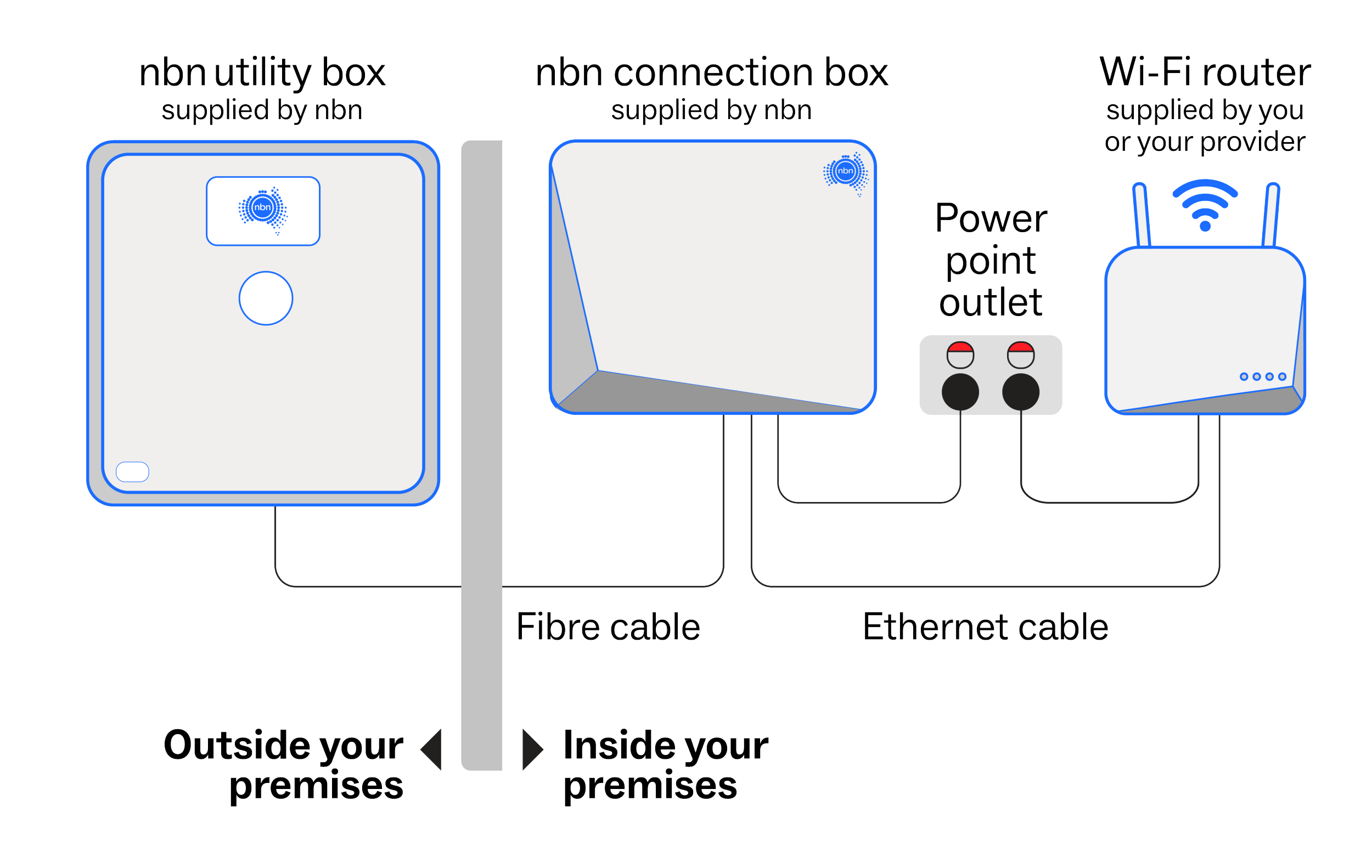 A detailed description of this diagram follows.