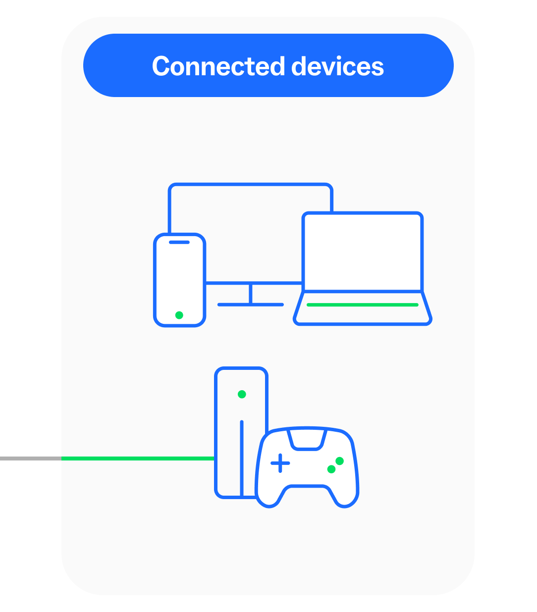 Illustration of multiple devices, including a phone, laptop, TV and gaming console, connected to a home Wi‑Fi network.